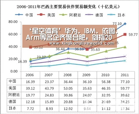 ‘星空体育’华为、IBM、依图、Arm等名企齐聚合肥,剑指2019中国AIoT产业发展论坛(图2) 星空体育