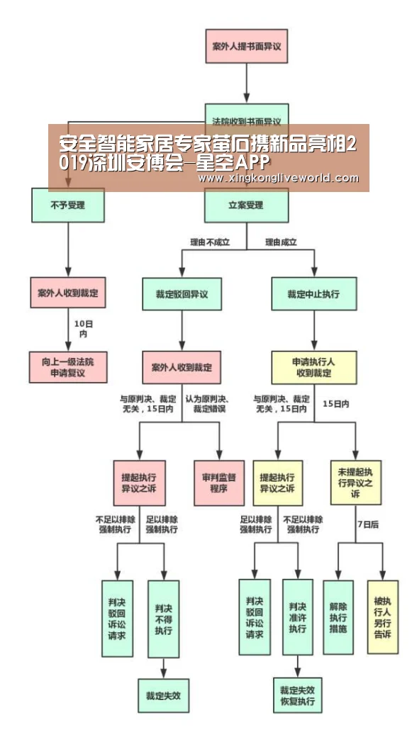 安全智能家居专家萤石携新品亮相2019深圳安博会-星空APP(图1) 星空百家乐