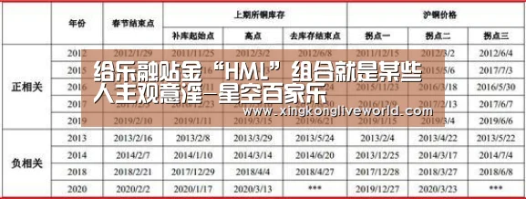 给乐融贴金“HML”组合就是某些人主观意淫-星空百家乐(图2) 星空体育